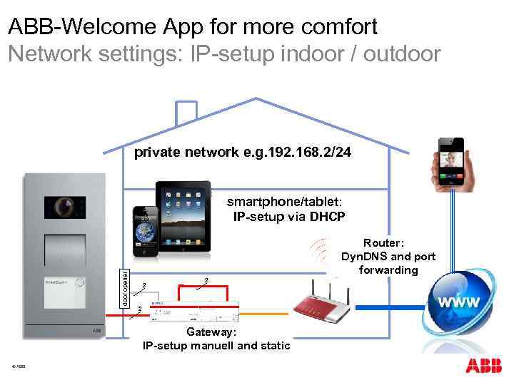 ABB-Welcome App for more comfort Network settings: IP-setup indoor / outdoor private network e.