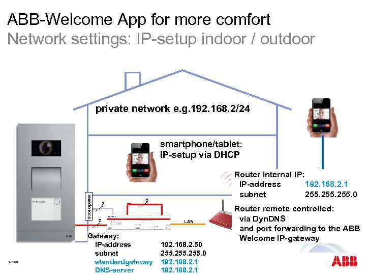 ABB-Welcome App for more comfort Network settings: IP-setup indoor / outdoor private network e.