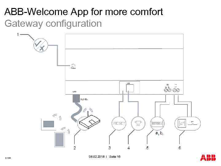 ABB-Welcome App for more comfort Gateway configuration © ABB 08. 02. 2018 I Seite