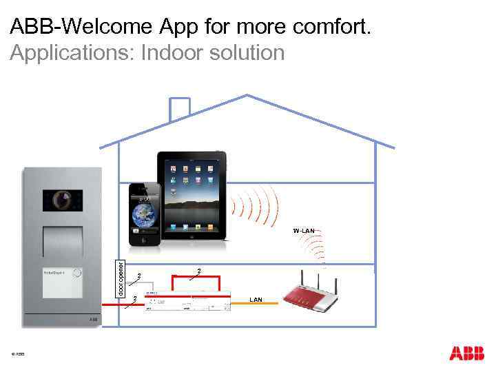 ABB-Welcome App for more comfort. Applications: Indoor solution door opener W-LAN © ABB 2