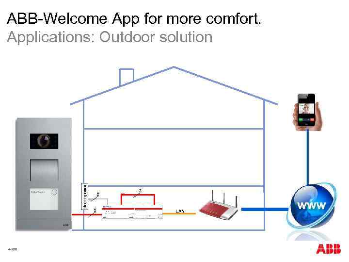 door opener ABB-Welcome App for more comfort. Applications: Outdoor solution © ABB 2 2