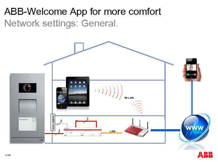 ABB-Welcome App for more comfort Network settings: General. door opener W-LAN © ABB 2