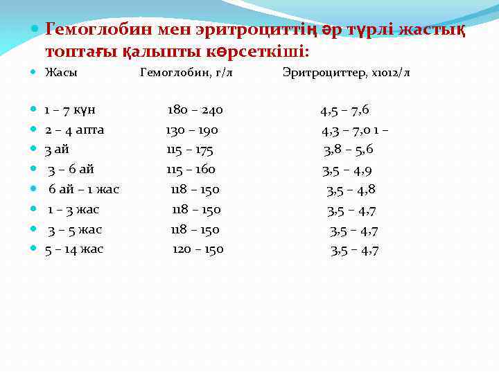  Гемоглобин мен эритроциттің әр түрлі жастық топтағы қалыпты көрсеткіші: Жасы Гемоглобин, г/л Эритроциттер,