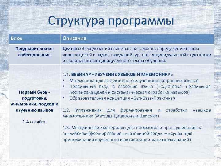 Структура программы Блок Предварительное собеседование Описание Целью собеседования является знакомство, определение ваших личных целей