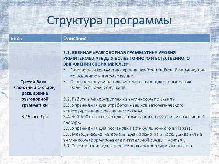 Структура программы Блок Третий блок частотный словарь, расширение разговорной грамматики 8 -15 октября Описание