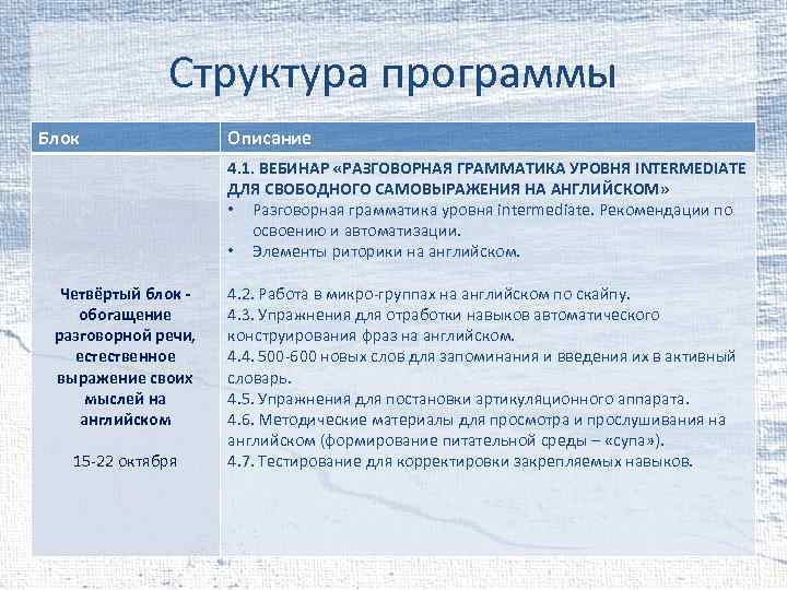 Структура программы Блок Описание 4. 1. ВЕБИНАР «РАЗГОВОРНАЯ ГРАММАТИКА УРОВНЯ INTERMEDIATE ДЛЯ СВОБОДНОГО САМОВЫРАЖЕНИЯ