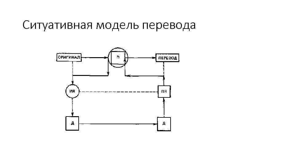 Ситуативная модель перевода 
