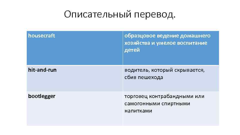 Описательный перевод. housecraft образцовое ведение домашнего хозяйства и умелое воспитание детей hit-and-run водитель, который