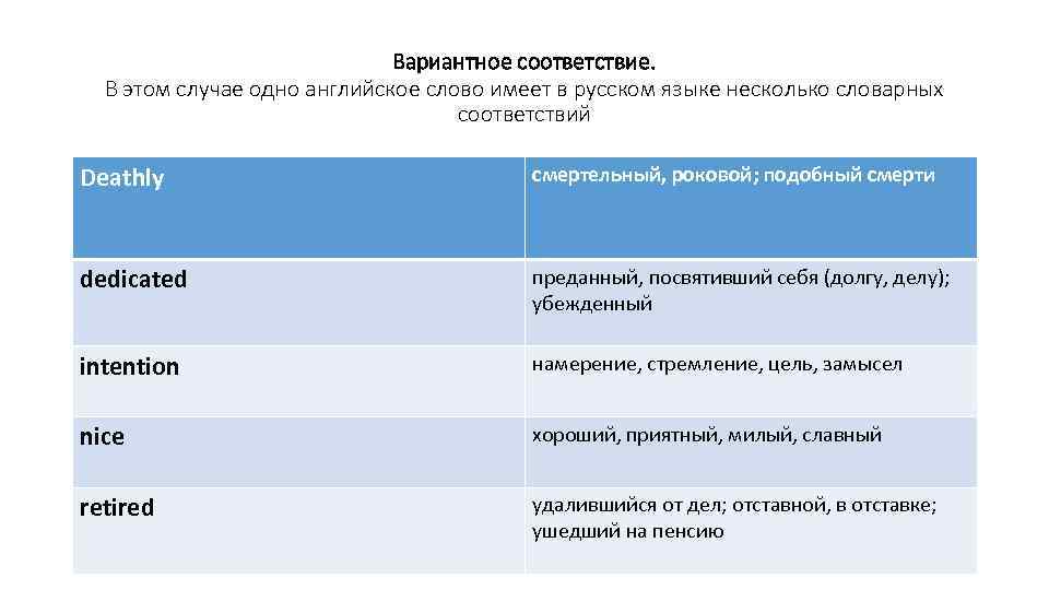 Вариантное соответствие. В этом случае одно английское слово имеет в русском языке несколько словарных