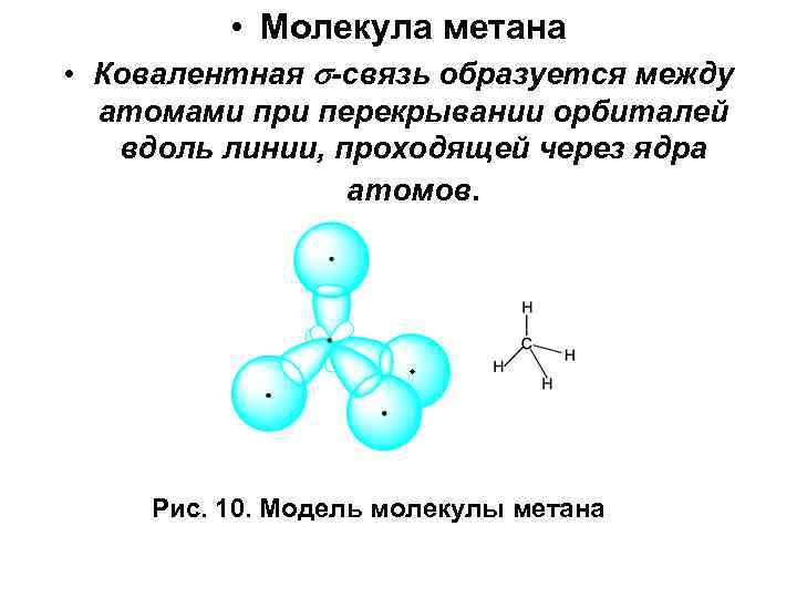 Дети метана. Молекула метана. Модель молекулы метана. Структура молекулы метана. Строение молекулы метана.
