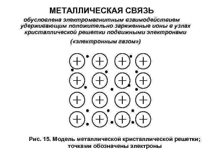 МЕТАЛЛИЧЕСКАЯ СВЯЗЬ обусловлена электромагнитным взаимодействием удерживающим положительно заряженные ионы в узлах кристаллической решетки подвижными