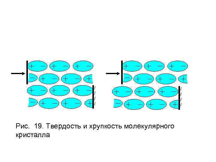 Рис. 19. Твердость и хрупкость молекулярного кристалла 