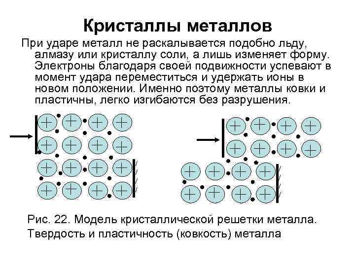 Кристаллы металлов При ударе металл не раскалывается подобно льду, алмазу или кристаллу соли, а