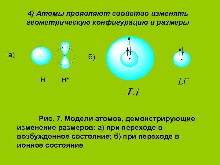 4) Атомы проявляют свойство изменять геометрическую конфигурацию и размеры а) б) Н Н* Рис.