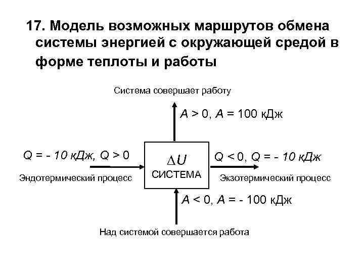 17. Модель возможных маршрутов обмена системы энергией с окружающей средой в форме теплоты и