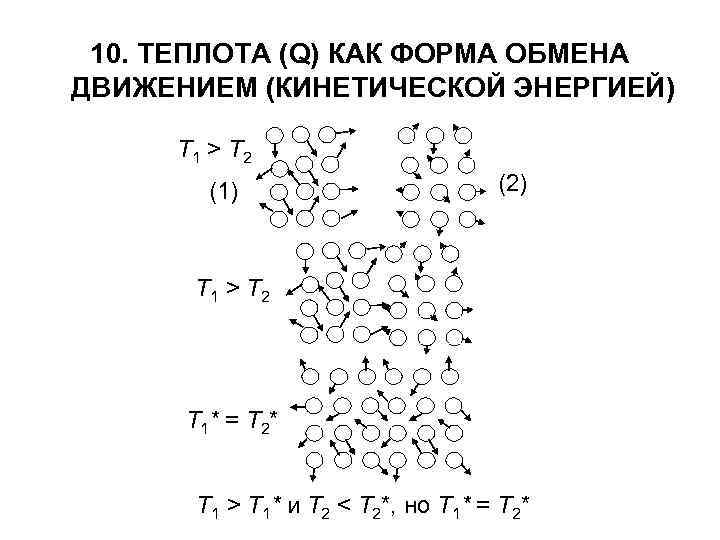 10. ТЕПЛОТА (Q) КАК ФОРМА ОБМЕНА ДВИЖЕНИЕМ (КИНЕТИЧЕСКОЙ ЭНЕРГИЕЙ) Т 1 > Т 2