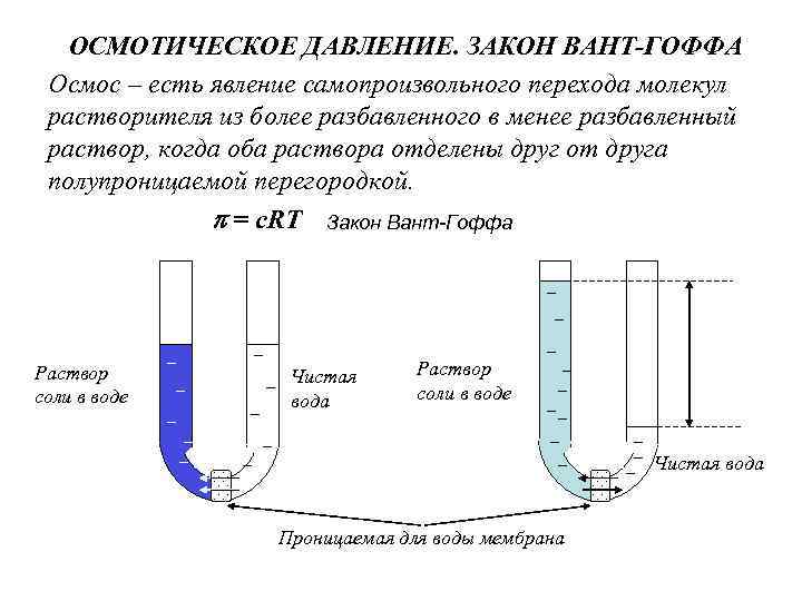 Осмотическое давление это