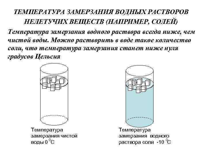 Раствор соли температура. Температура замерзания соляного раствора таблица. Температура замерзания растворов нелетучих веществ. При какой температуре замерзает дистиллированная вода. Температура замерзания дистиллированной воды.