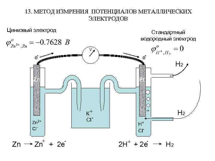 Укажите схему гальванического элемента с помощью которого можно измерить ph раствора