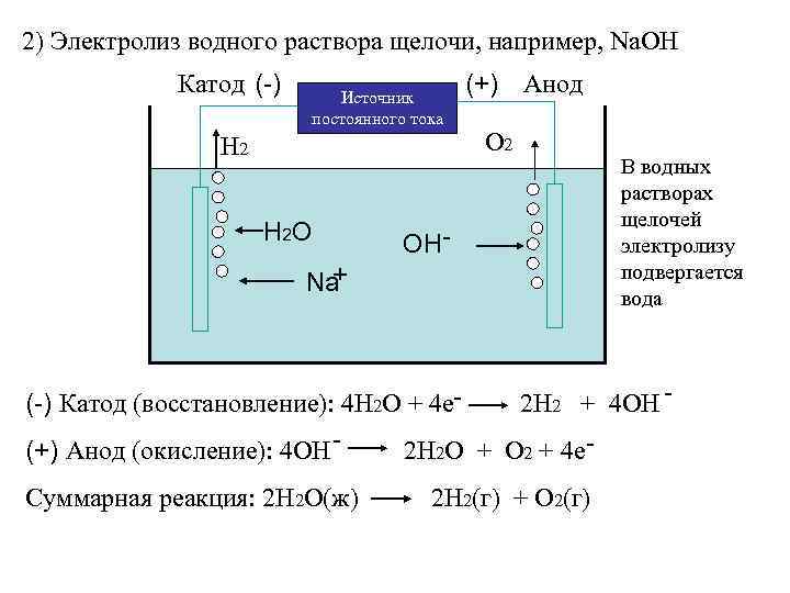 Продукты электролиза хлорида меди 2