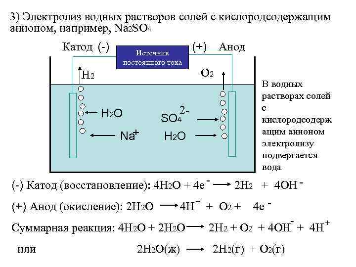 3) Электролиз водных растворов солей с кислородсодержащим анионом, например, Na 2 SO 4 Катод