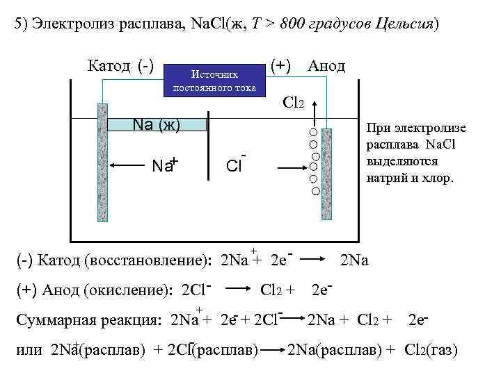 Хлор катод