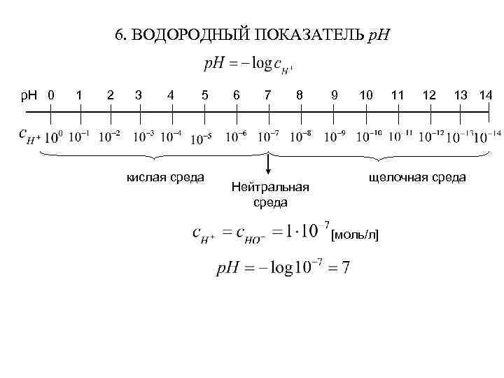 План урока водородный показатель 11 класс