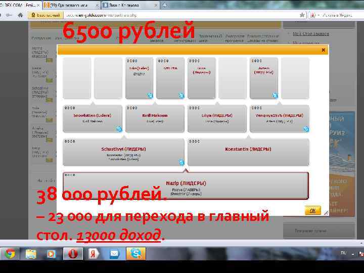 6500 рублей 38 000 рублей. – 23 000 для перехода в главный стол. 13000