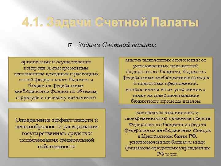 Предложение счетной палаты. Задачи Счетной палаты.