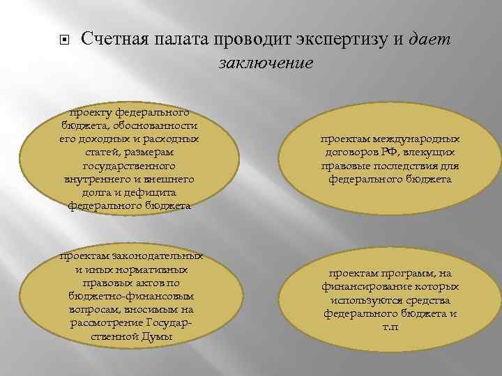 Заключение счетной палаты. Счетная палата проводит экспертизу проектов. Экспертиза законопроектов Счетной палатой. Счетная палата вопросы.