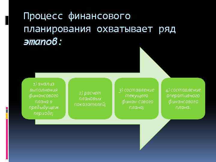 Общий план охватывающий длительный период времени способ достижения сложной цели