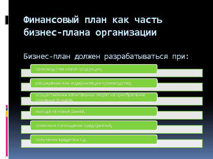 Финансовый план как часть бизнес-плана организации Бизнес-план должен разрабатываться при: производстве новой продукции; расширении