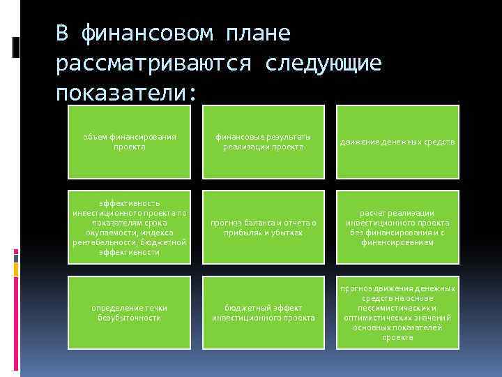 Финансовые результаты реализации проекта