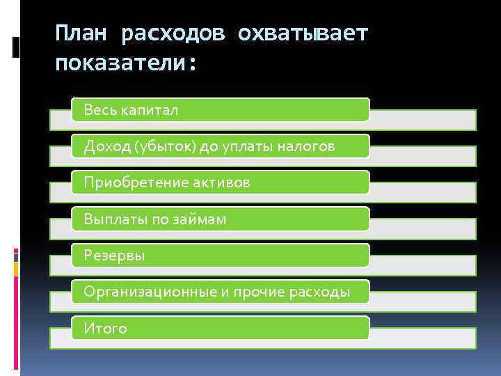 План расходов охватывает показатели: Весь капитал Доход (убыток) до уплаты налогов Приобретение активов Выплаты
