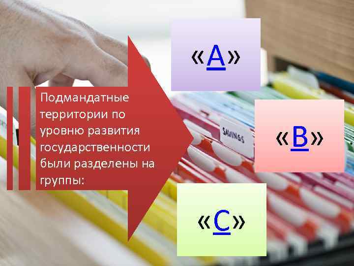  «А» Подмандатные территории по уровню развития государственности были разделены на группы: «В» «С»