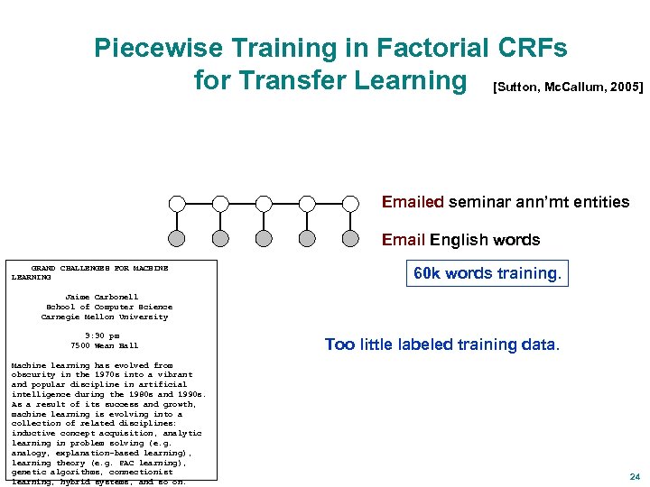 Piecewise Training in Factorial CRFs for Transfer Learning [Sutton, Mc. Callum, 2005] Emailed seminar
