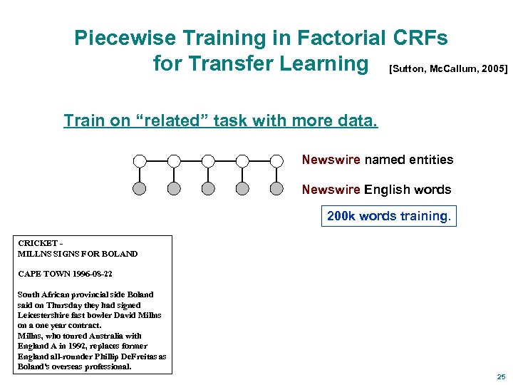 Piecewise Training in Factorial CRFs for Transfer Learning [Sutton, Mc. Callum, 2005] Train on
