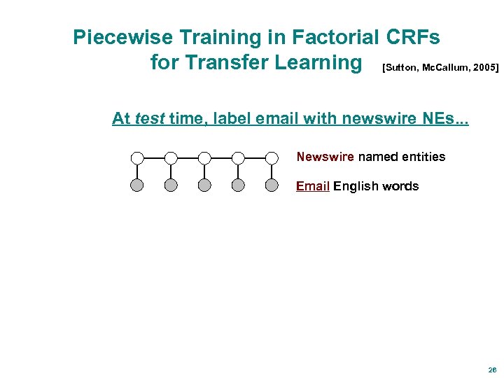 Piecewise Training in Factorial CRFs for Transfer Learning [Sutton, Mc. Callum, 2005] At test