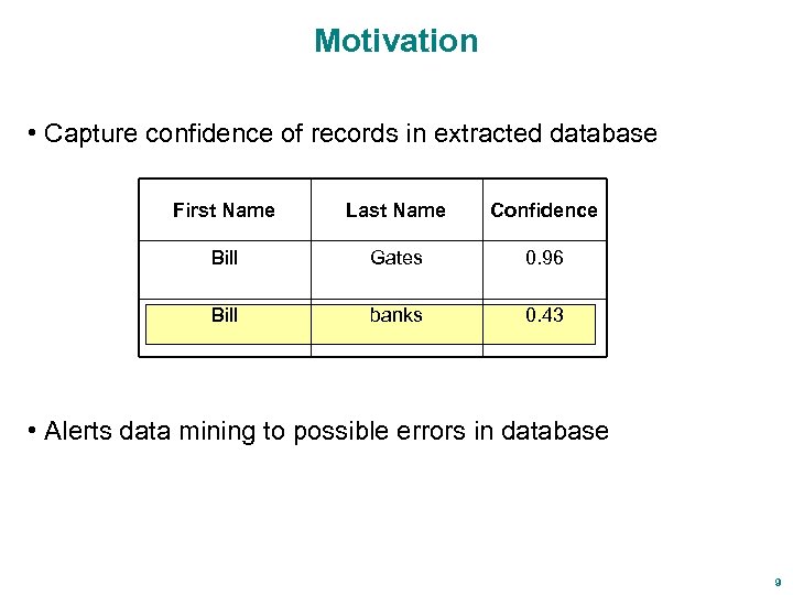 Motivation • Capture confidence of records in extracted database First Name Last Name Confidence