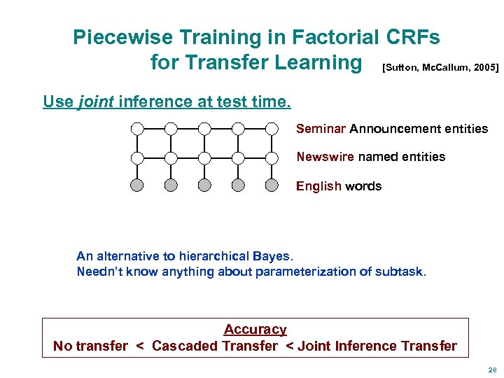 Piecewise Training in Factorial CRFs for Transfer Learning [Sutton, Mc. Callum, 2005] Use joint