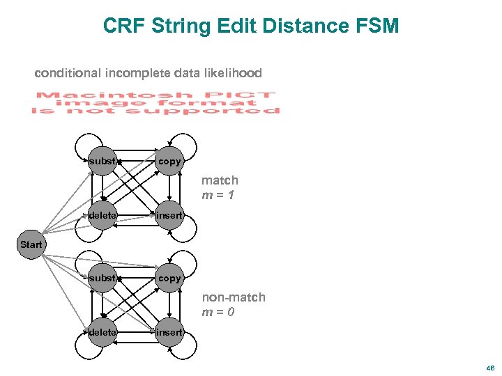 CRF String Edit Distance FSM conditional incomplete data likelihood subst copy match m=1 delete