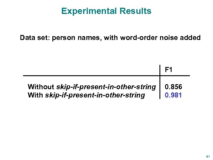 Experimental Results Data set: person names, with word-order noise added F 1 Without skip-if-present-in-other-string