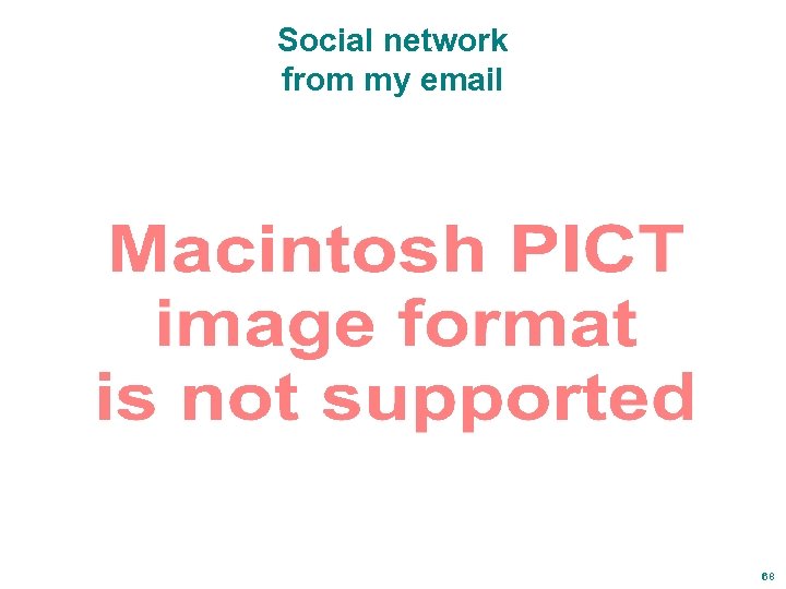 Social network from my email 68 