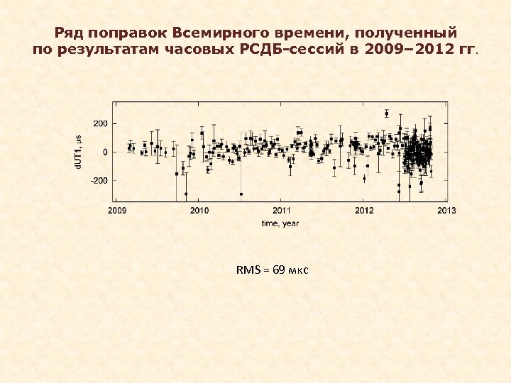 Ряд поправок Всемирного времени, полученный по результатам часовых РСДБ-сессий в 2009– 2012 гг. RMS