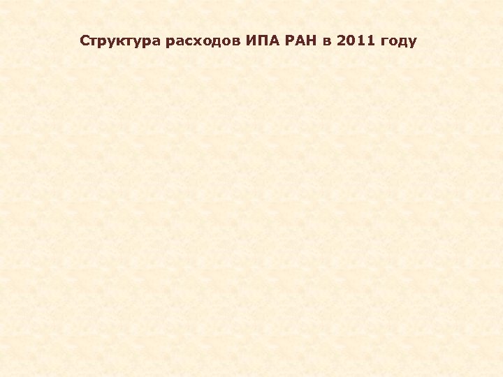 Структура расходов ИПА РАН в 2011 году 