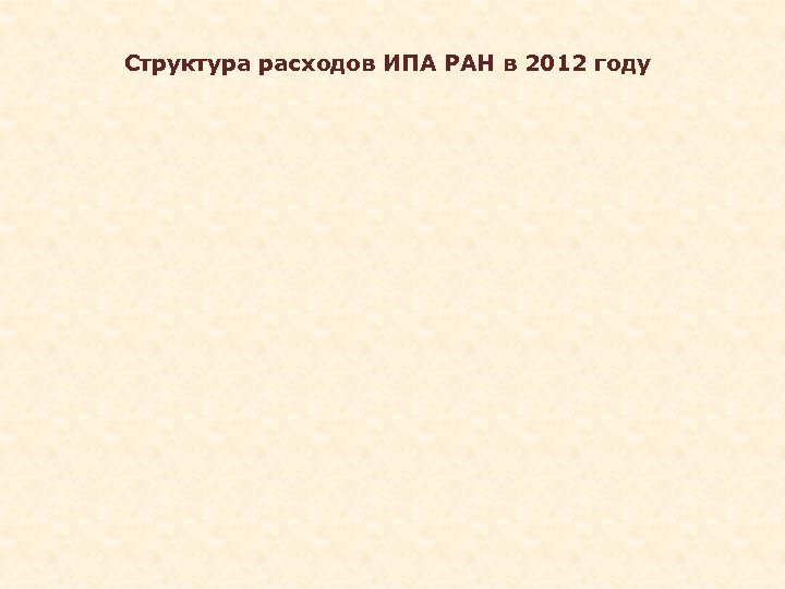 Структура расходов ИПА РАН в 2012 году 