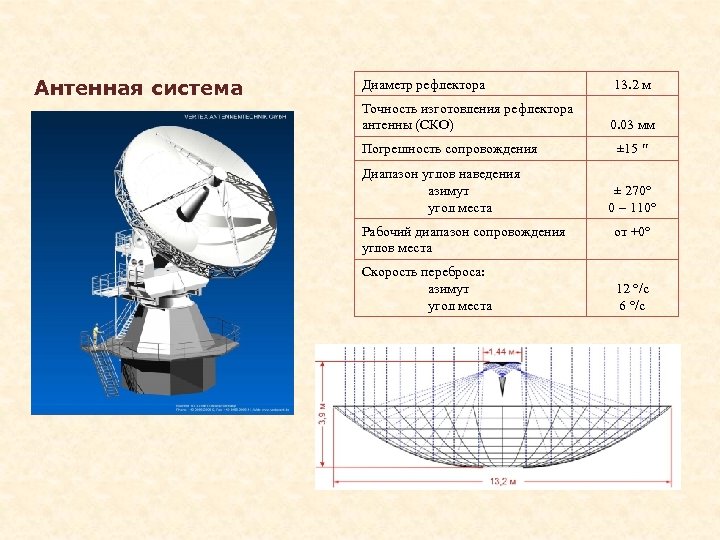 Антенная система Диаметр рефлектора Точность изготовления рефлектора антенны (СКО) Погрешность сопровождения Диапазон углов наведения