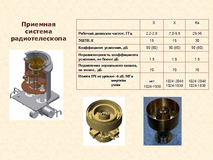 Приемная система радиотелескопа S X Ka 2, 2 -2, 6 7, 0 -9, 5