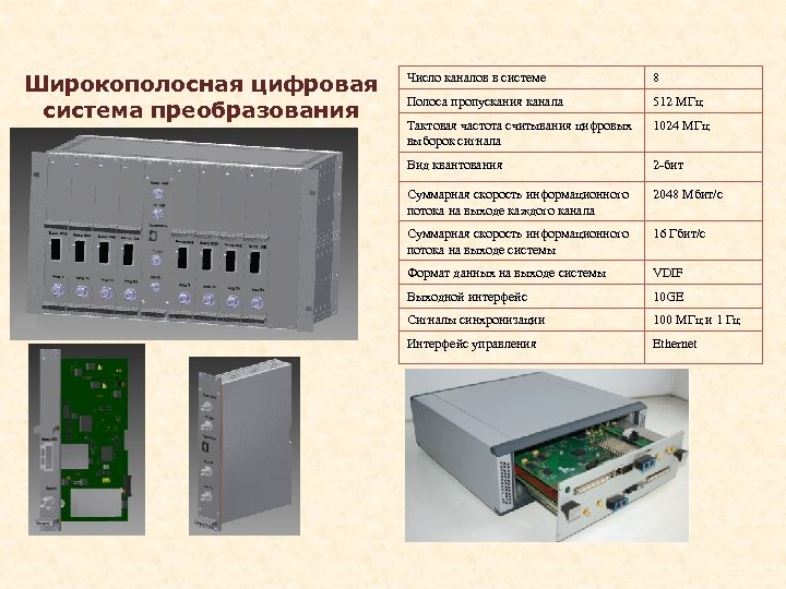 Широкополосная цифровая система преобразования сигнала Число каналов в системе 8 Полоса пропускания канала 512
