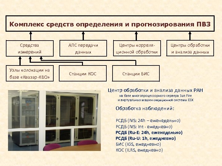 Комплекс средство. Комплекс средств определения и прогнозирования ПВЗ. Центры обработки и анализа информации. Стиль это комплекс средств. Средства это определение.